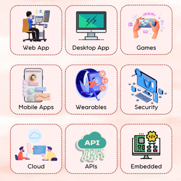 Custom Software